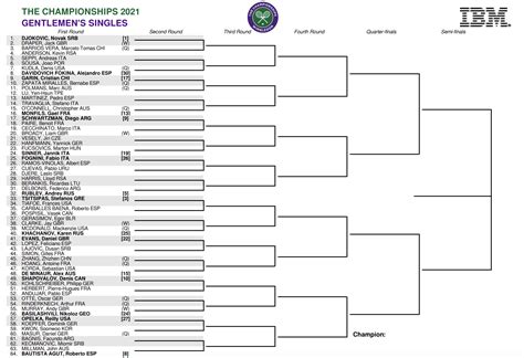 wimbledon 2021 schedule